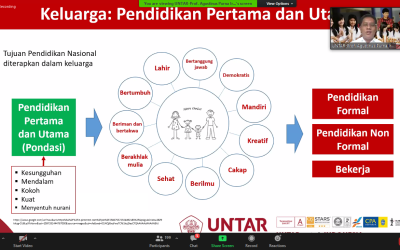 Orang Tua Sebagai Sahabat Anak di Masa Pandemi