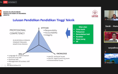 Insinyur Dukung Rancang Peralatan Medis di Era Covid-19