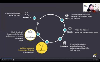 Penerapan Design Thinking dalam Visualisasi Data