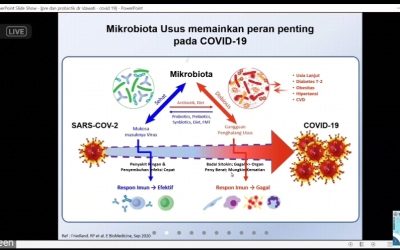 Cegah Covid-19 dengan Prebiotik dan Probiotik