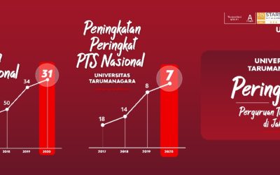 Untar Salah Satu Universitas Terbaik di Jakarta