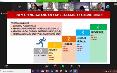 Hibah Penelitian: Wujud Profesionalitas Dosen Peneliti