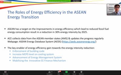 Efisiensi Energi untuk Arsitektur Berkelanjutan