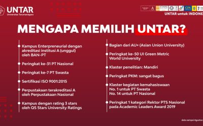 Untar Angkat Peringkat Nasional