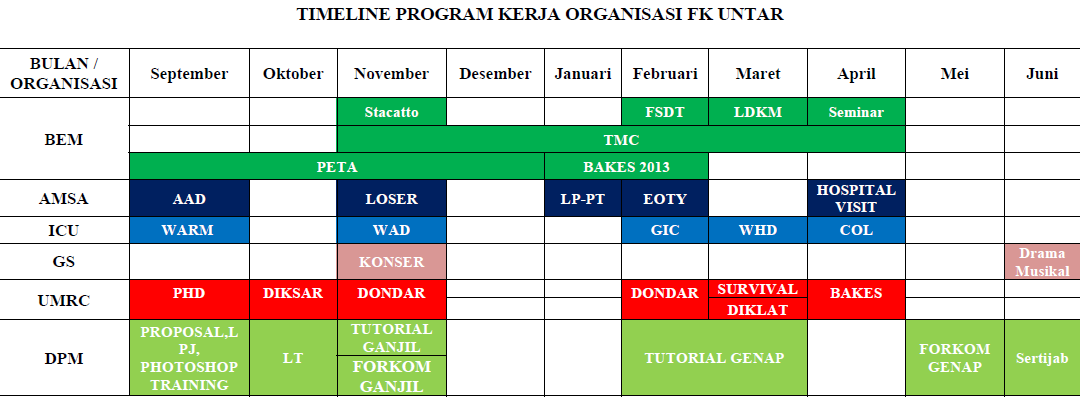 Program Kegiatan BEM FK Untar Periode 2016/2017