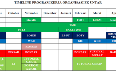 Program Kegiatan BEM FK Untar Periode 2016/2017